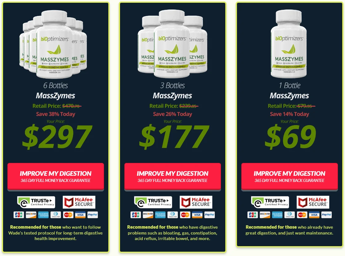 MassZymes price